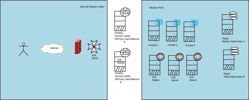 Infogérance nearshore